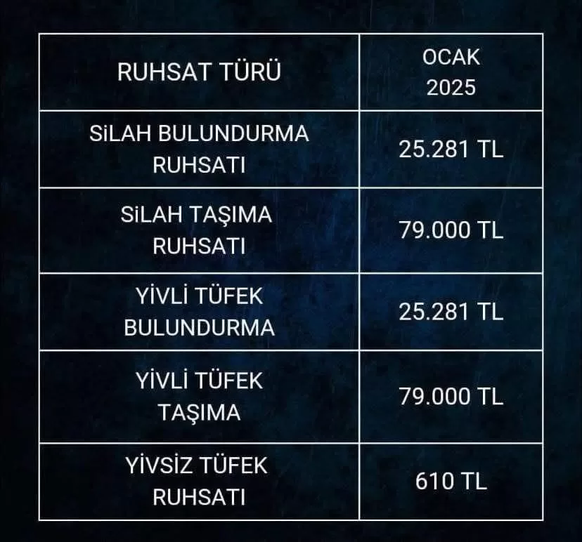 2025 yılı silah ruhsat harç ve ciro ücretleri netleşti